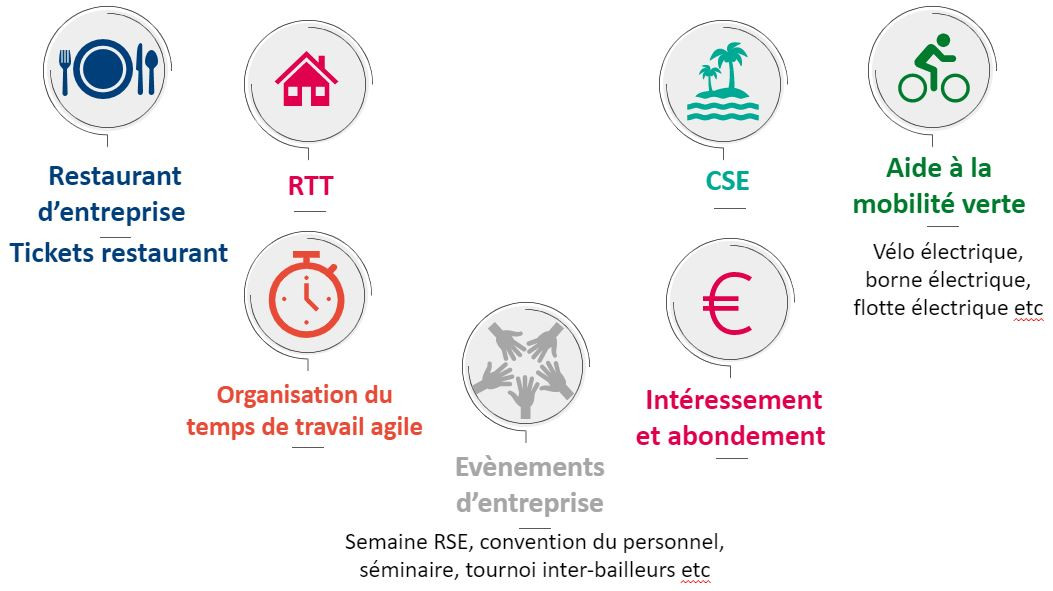 L'environnement de travail chez Domofrance